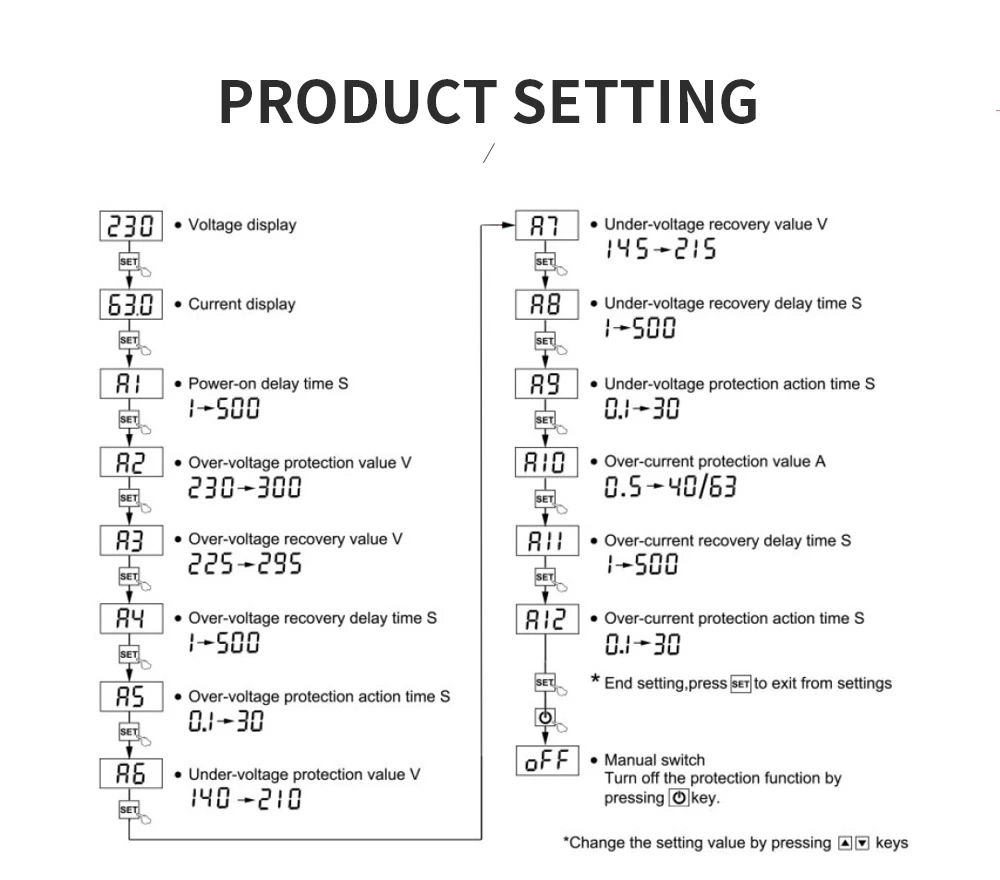Зображення галереї