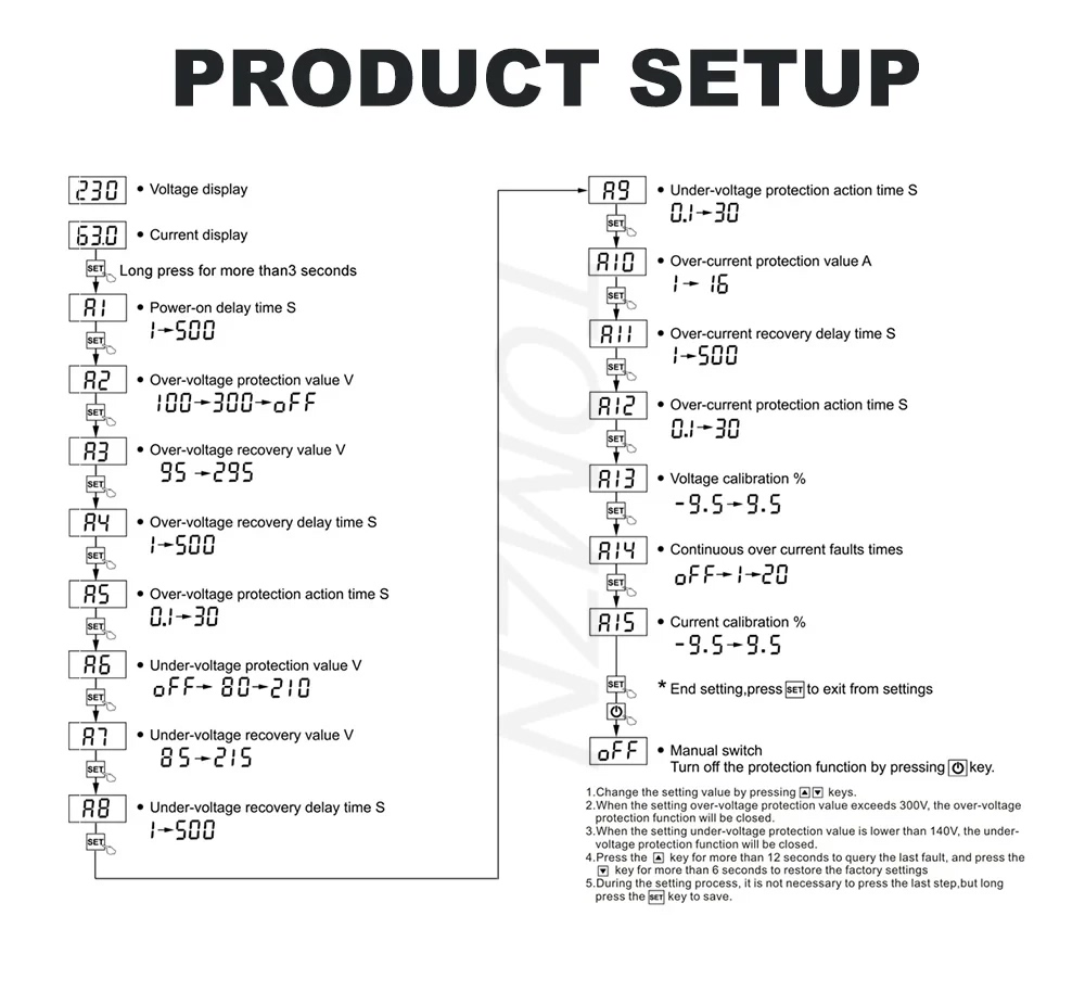 Зображення галереї