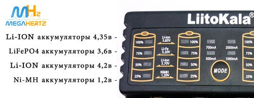 Зображення галереї